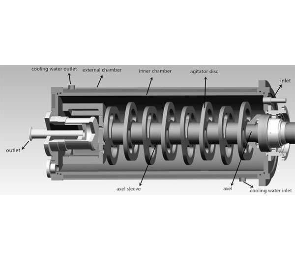 DISK TYPE of rotor