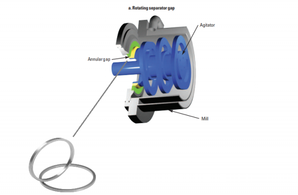 Static-dynamic Separator Rings