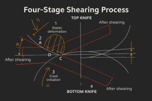 Rotary slitting